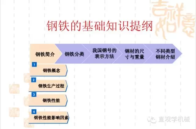 武漢不銹鋼【行業(yè)知識】鋼鐵基礎(chǔ)知識大全，收，收，收！
